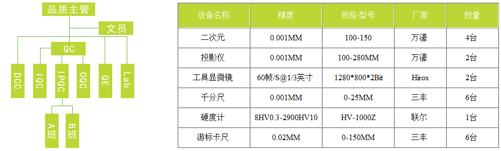 品检人员设备