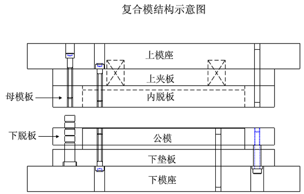 复合模结构示意图