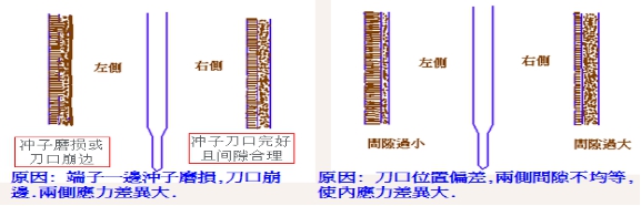 料带扇形原因分析