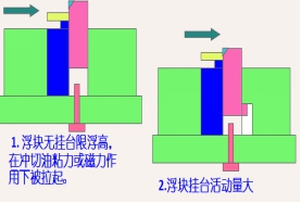 浮料块分析