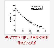 分析图