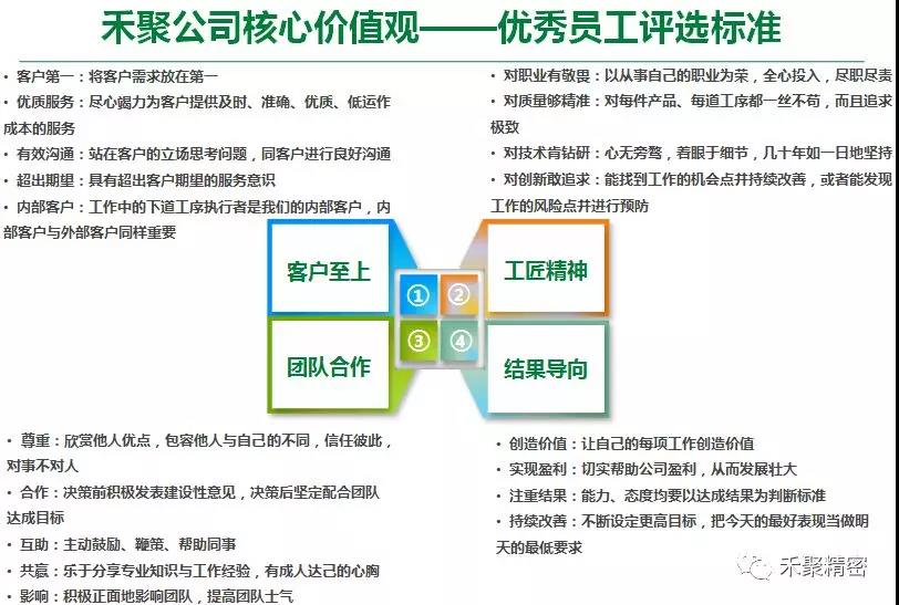 羞羞在线视频精密季度优秀员工