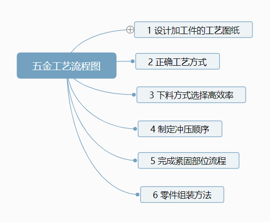 羞羞视频在线免费观看冲压工艺流程图