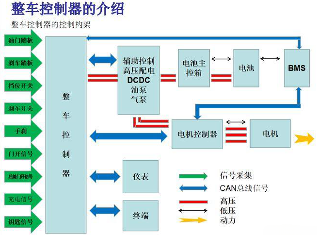 低压线束端子生产厂家