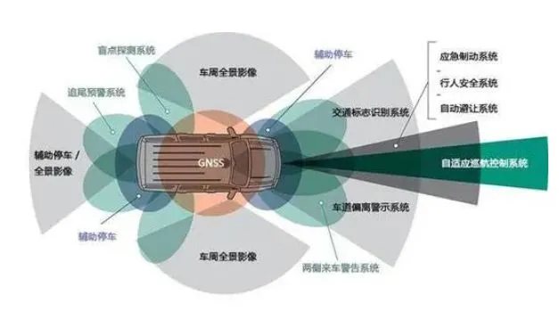 羞羞在线视频FAKRA端子