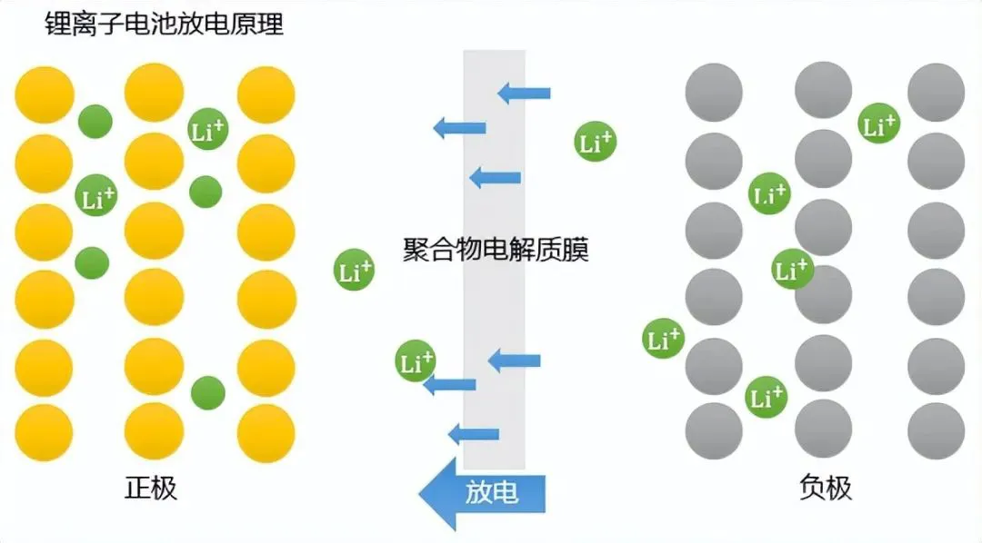 电池防爆阀