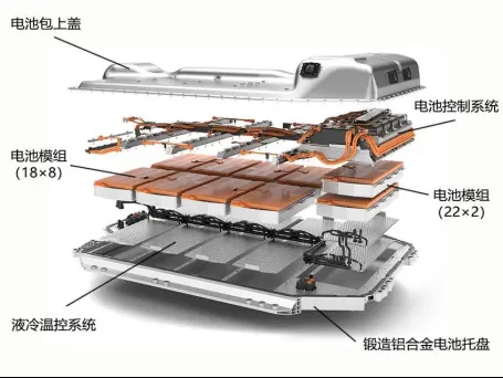 国产午夜羞羞羞免费视频APP汽车电池